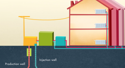 Great video introduction to Geothermal District Heating by EGEC