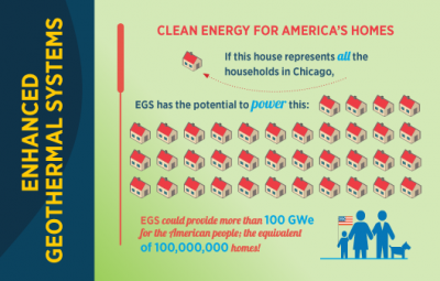 Details on FORGE test site for EGS research in US