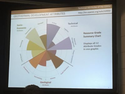 NREL work to help find geothermal resources on federal land in U.S.