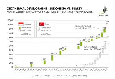 Webinar Kaydı: Türkiye ve Endonezya’daki jeotermal gelişimin karşılaştırılması