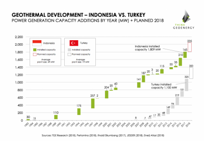 Endonezya ve Türkiye’deki jeotermal enerji gelişiminin karşılaştırılması