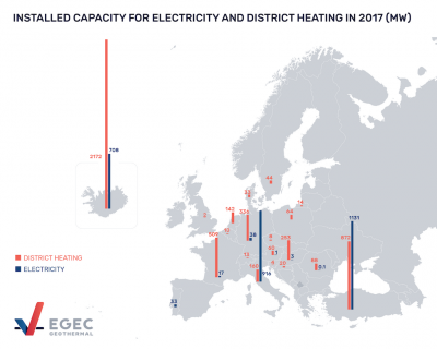 EGEC – Avrupa Jeotermal Enerji Konseyi 7. Yıllık Jeotermal Piyasa Raporu