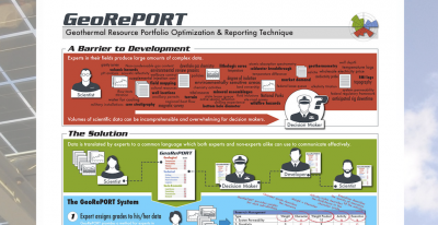 Ücretsiz Web Semineri: GeoRePORT – Jeotermal Araştırma Portföyü Optimizasyonu ve Raporlama Tekniği