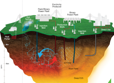 Güç, enerji, elektrik, ısı ve jeotermal – doğru terminolojinin önemi