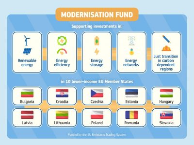 EGEC, Modernizasyon Fonu operasyonu önerisini memnuniyetle karşıladı