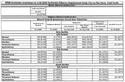 EPDK, ‘yeşil elektrik tarifesi’ uygulamasına yönelik kararı yayınladı