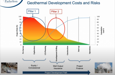 Webinar Kaydı – Jeotermal kaynak geliştirme için risk finansmanı, Julian Richardson, Parhelion